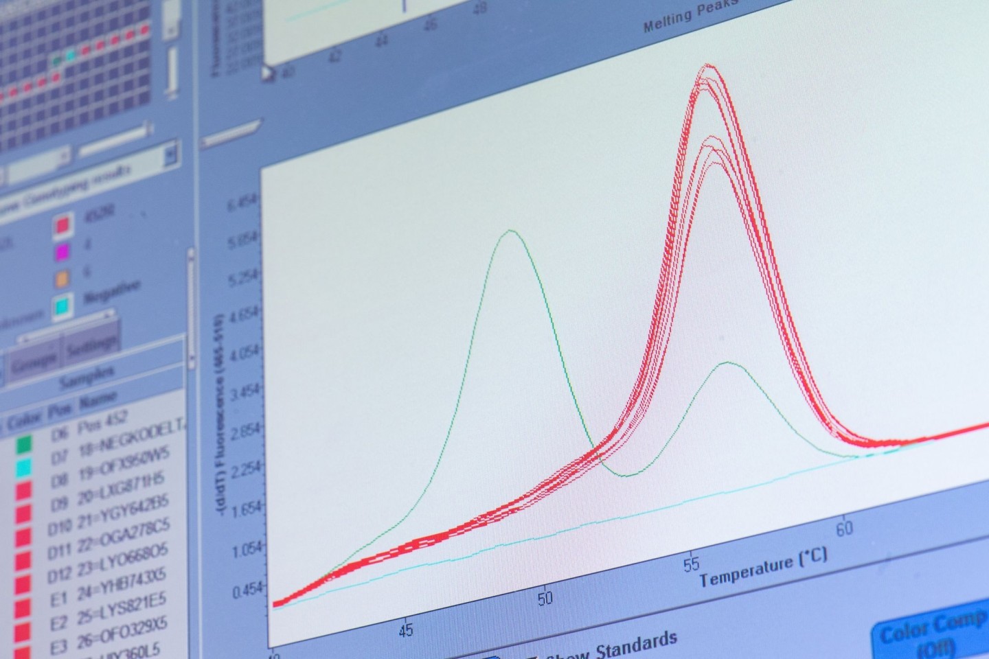 Eine rote «Schmelzkurve» zeigt auf einem Monitor im Labor von Bioscientia die «Delta-Variante» des Virus.